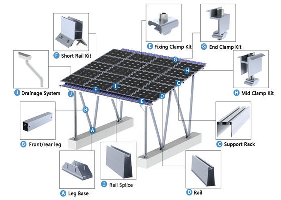 Солнечная основанная зарядная станция для электротранспорта с кораблем - - технология решетки