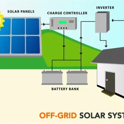 Плита панелей солнечных батарей 500wp коммерчески крыши стандартная Mono солнечная